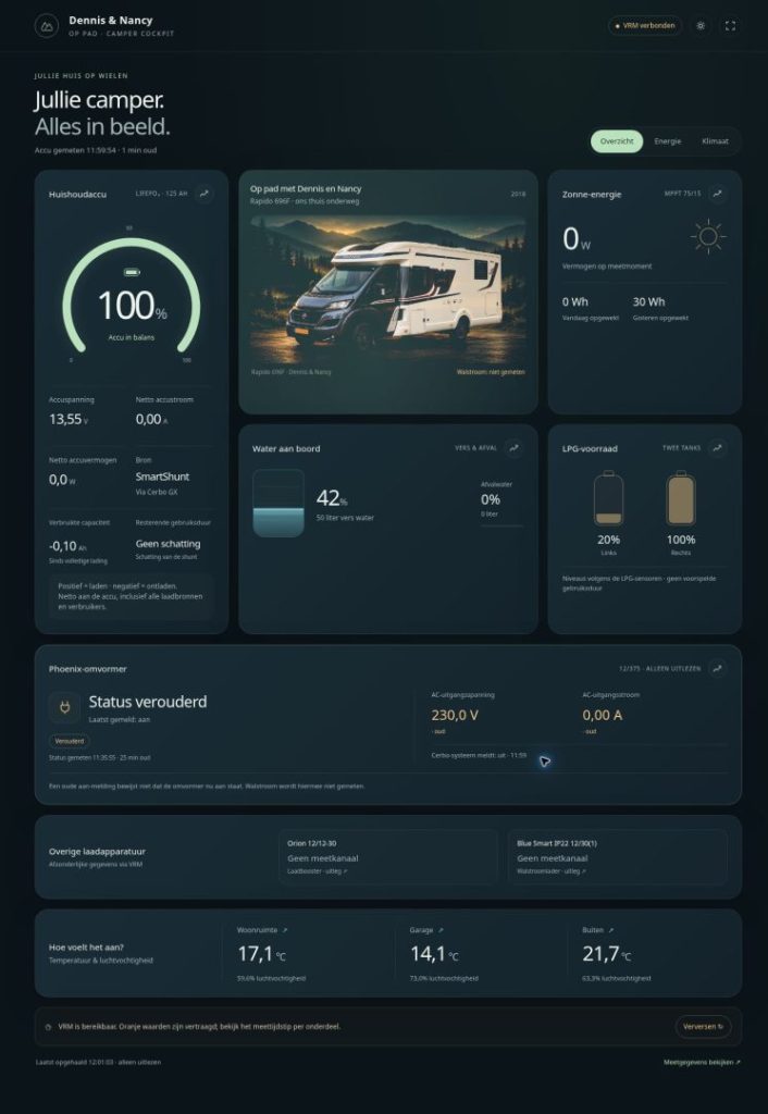 Overzicht van het eigen camperdashboard met Victron meetgegevens