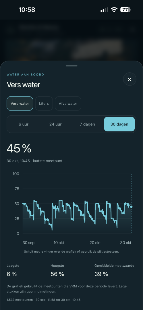 Historische grafiek met dertig dagen buitentemperatuur